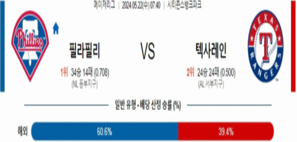 [씨유티비] MLB 분석 05월 22일 메이저리그 해외야구 스포츠중계