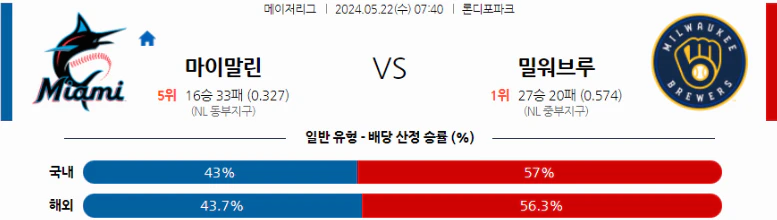 [씨유티비] MLB 분석 05월 22일 메이저리그 해외야구 스포츠중계