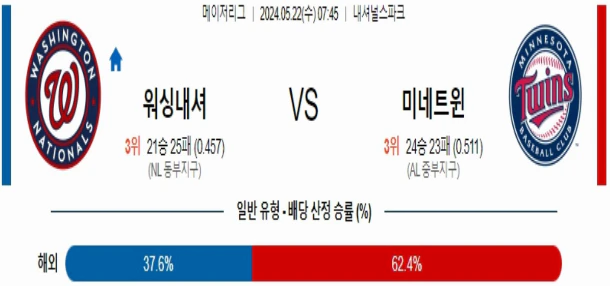 [씨유티비] MLB 분석 05월 22일 메이저리그 해외야구 스포츠중계