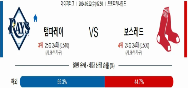 [씨유티비] MLB 분석 05월 22일 메이저리그 해외야구 스포츠중계