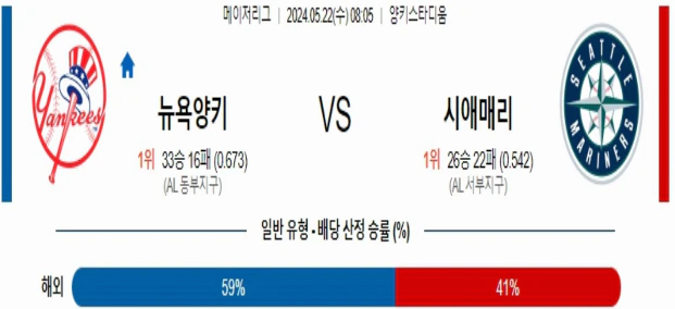 [씨유티비] MLB 분석 05월 22일 메이저리그 해외야구 스포츠중계