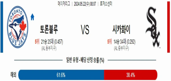 [씨유티비] MLB 분석 05월 22일 메이저리그 해외야구 스포츠중계 2