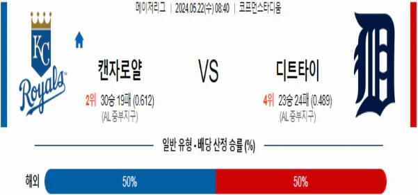 [씨유티비] MLB 분석 05월 22일 메이저리그 해외야구 스포츠중계 2