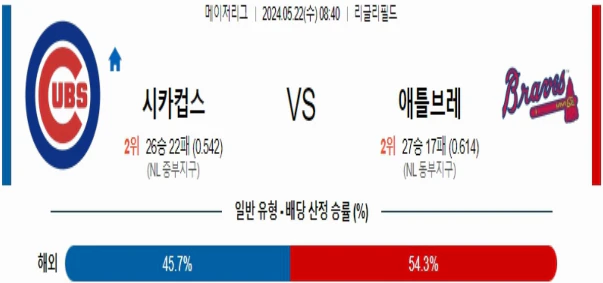 [씨유티비] MLB 분석 05월 22일 메이저리그 해외야구 스포츠중계 2