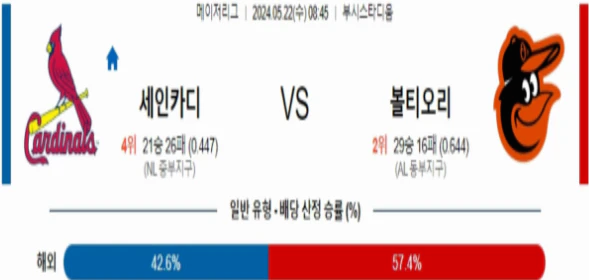 [씨유티비] MLB 분석 05월 22일 메이저리그 해외야구 스포츠중계 2