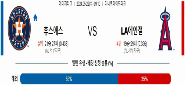 [씨유티비] MLB 분석 05월 22일 메이저리그 해외야구 스포츠중계 2