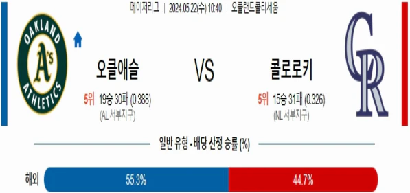 [씨유티비] MLB 분석 05월 22일 메이저리그 해외야구 스포츠중계 2