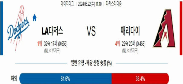 [씨유티비] MLB 분석 05월 22일 메이저리그 해외야구 스포츠중계 2