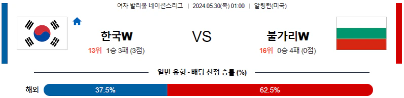 [씨유티비] FIVB 네이션스리그 분석 05월 30일 여자배구 스포츠중계