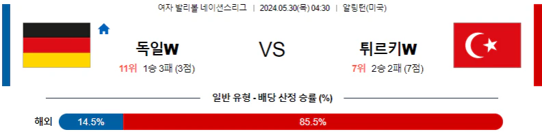 [씨유티비] FIVB 네이션스리그 분석 05월 30일 여자배구 스포츠중계