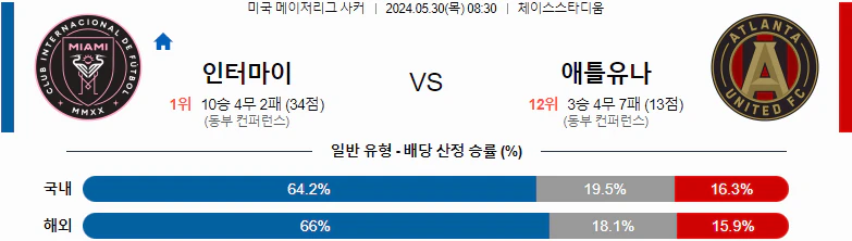 [씨유티비] MLS 분석 05월 30일 미국 프로축구 스포츠중계 1