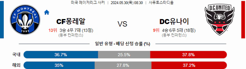 [씨유티비] MLS 분석 05월 30일 미국 프로축구 스포츠중계 1