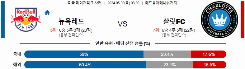 [씨유티비] MLS 분석 05월 30일 미국 프로축구 스포츠중계 1