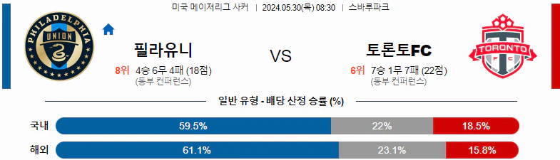 [씨유티비] MLS 분석 05월 30일 미국 프로축구 스포츠중계 1