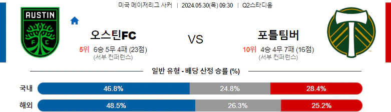 [씨유티비] MLS 분석 05월 30일 미국 프로축구 스포츠중계 1