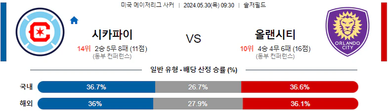 [씨유티비] MLS 분석 05월 30일 미국 프로축구 스포츠중계 2