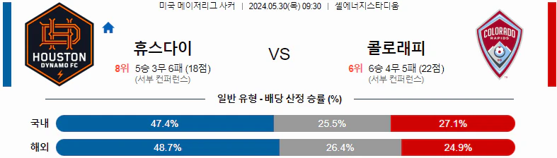 [씨유티비] MLS 분석 05월 30일 미국 프로축구 스포츠중계 2