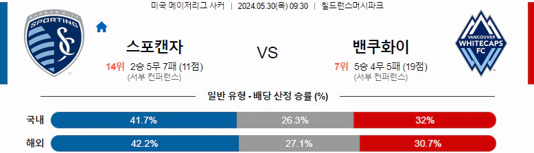 [씨유티비] MLS 분석 05월 30일 미국 프로축구 스포츠중계 2