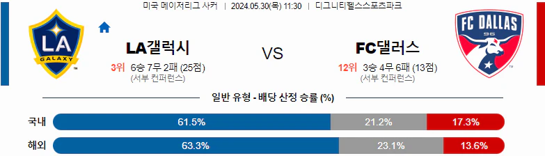 [씨유티비] MLS 분석 05월 30일 미국 프로축구 스포츠중계 2