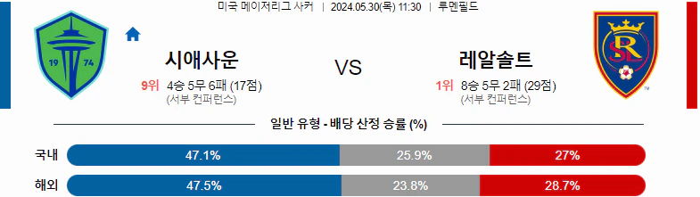 [씨유티비] MLS 분석 05월 30일 미국 프로축구 스포츠중계 2