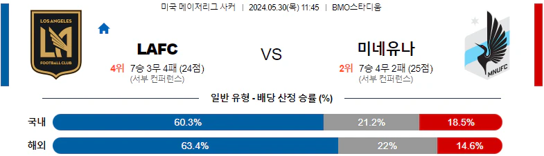 [씨유티비] MLS 분석 05월 30일 미국 프로축구 스포츠중계 2