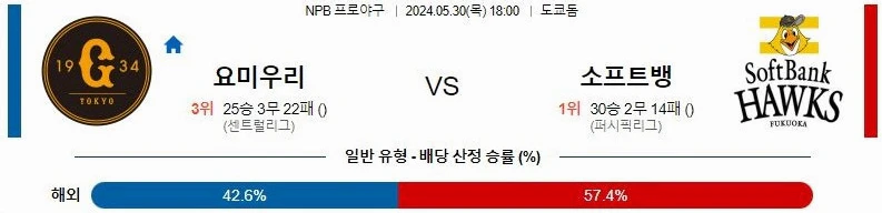 [씨유티비] NPB 분석 05월 30일 일본 프로야구 스포츠중계