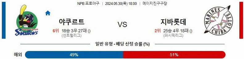 [씨유티비] NPB 분석 05월 30일 일본 프로야구 스포츠중계