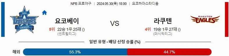 [씨유티비] NPB 분석 05월 30일 일본 프로야구 스포츠중계