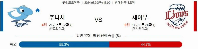 [씨유티비] NPB 분석 05월 30일 일본 프로야구 스포츠중계