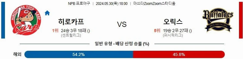 [씨유티비] NPB 분석 05월 30일 일본 프로야구 스포츠중계