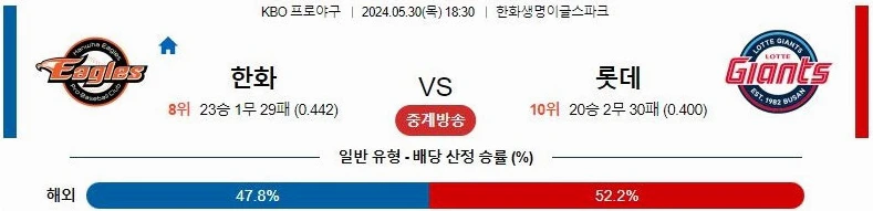 [씨유티비] KBO 분석 05월 30일 국내야구 스포츠중계