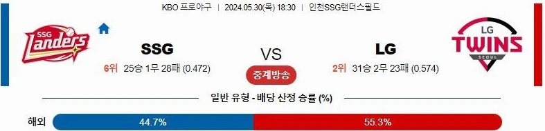 [씨유티비] KBO 분석 05월 30일 국내야구 스포츠중계