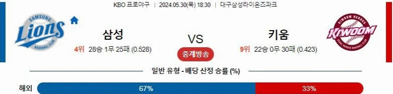 [씨유티비] KBO 분석 05월 30일 국내야구 스포츠중계