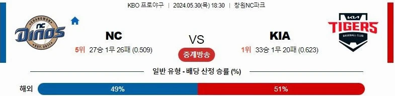 [씨유티비] KBO 분석 05월 30일 국내야구 스포츠중계