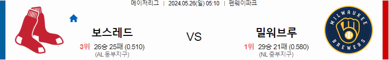 [씨유티비] MLB 분석 05월 26일 메이저리그 해외야구 스포츠중계 1