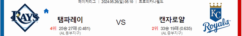 [씨유티비] MLB 분석 05월 26일 메이저리그 해외야구 스포츠중계 1