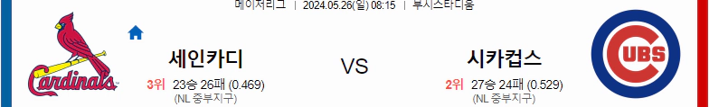 [씨유티비] MLB 분석 05월 26일 메이저리그 해외야구 스포츠중계 2