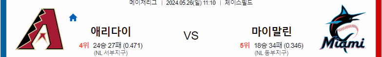 [씨유티비] MLB 분석 05월 26일 메이저리그 해외야구 스포츠중계 2