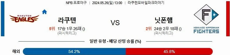 [씨유티비] NPB 분석 05월 26일 일본 프로야구 스포츠중계