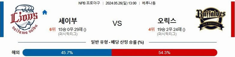 [씨유티비] NPB 분석 05월 26일 일본 프로야구 스포츠중계