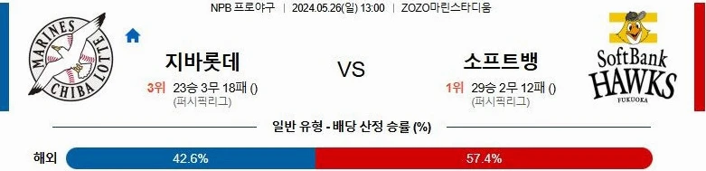 [씨유티비] NPB 분석 05월 26일 일본 프로야구 스포츠중계