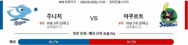 [씨유티비] NPB 분석 05월 26일 일본 프로야구 스포츠중계