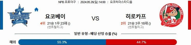 [씨유티비] NPB 분석 05월 26일 일본 프로야구 스포츠중계