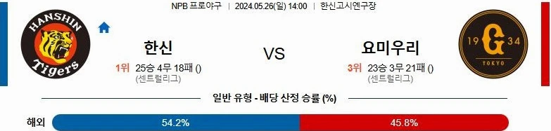 [씨유티비] NPB 분석 05월 26일 일본 프로야구 스포츠중계