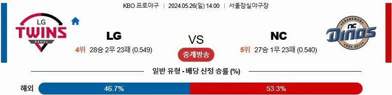 [씨유티비] KBO 분석 05월 26일 국내야구 스포츠중계