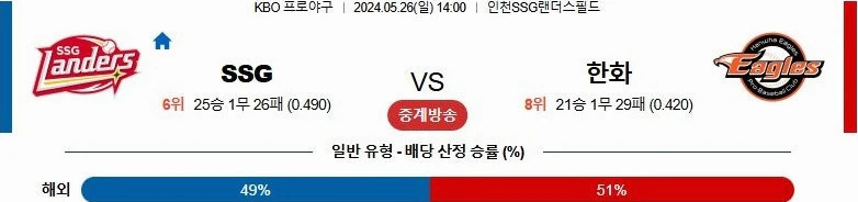 [씨유티비] KBO 분석 05월 26일 국내야구 스포츠중계