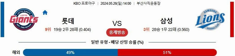 [씨유티비] KBO 분석 05월 26일 국내야구 스포츠중계