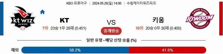 [씨유티비] KBO 분석 05월 26일 국내야구 스포츠중계