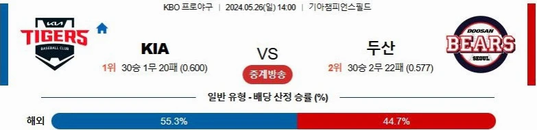 [씨유티비] KBO 분석 05월 26일 국내야구 스포츠중계