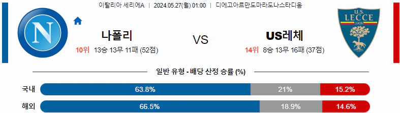 [씨유티비] 세리에A 분석 05월 27일 이탈리아 프로축구 스포츠중계